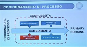 30 MAGGIO 2023 GIORNATA FORMATIVA &#8220;LA RETE INTERREGIONALE PRIMARY NURSING: DALL&#8217;IDEA AI FATTI&#8221;