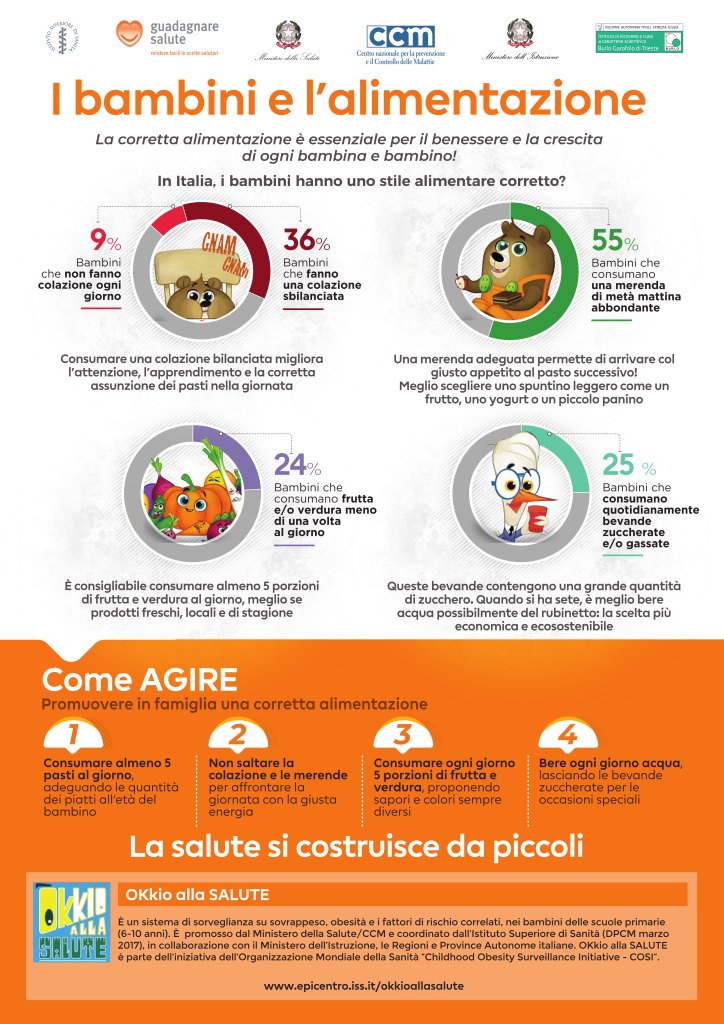 Alimentazione